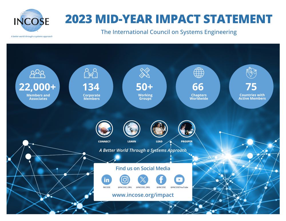 ImpactStatementMid-Year2023Cover